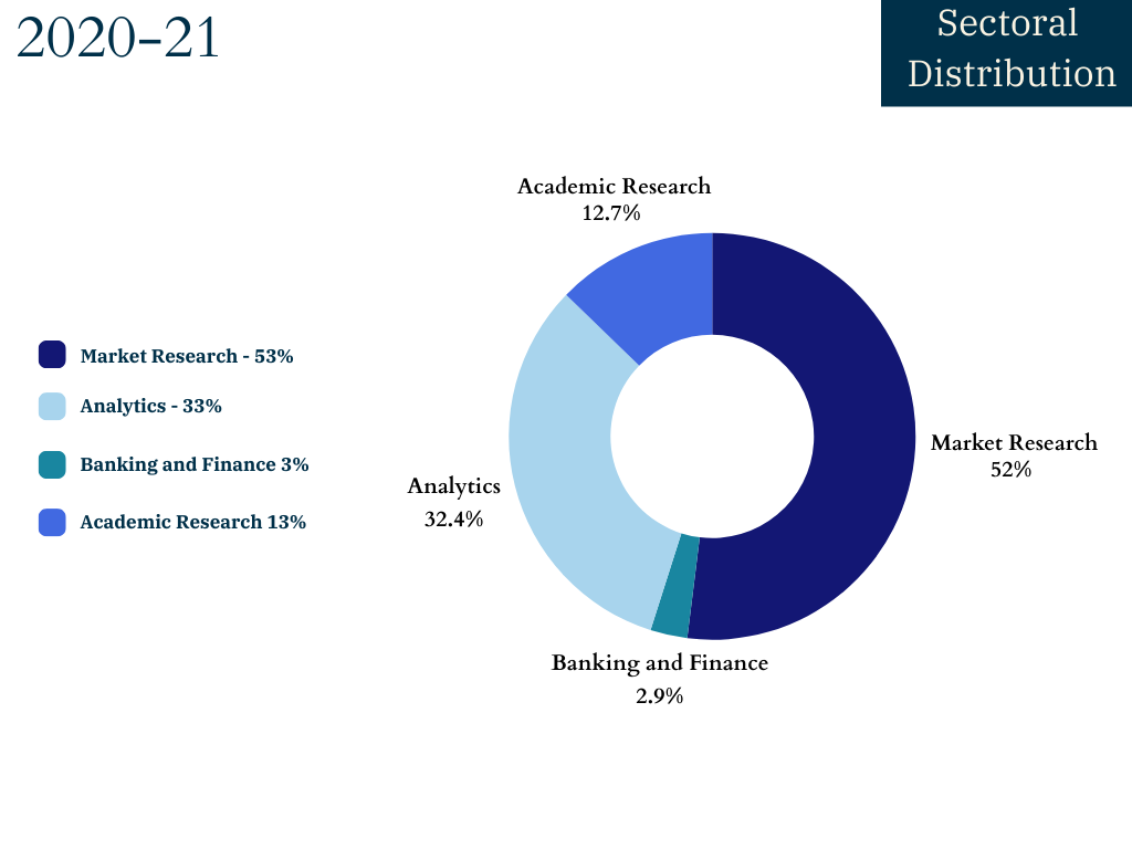 Best collage for economics in pune