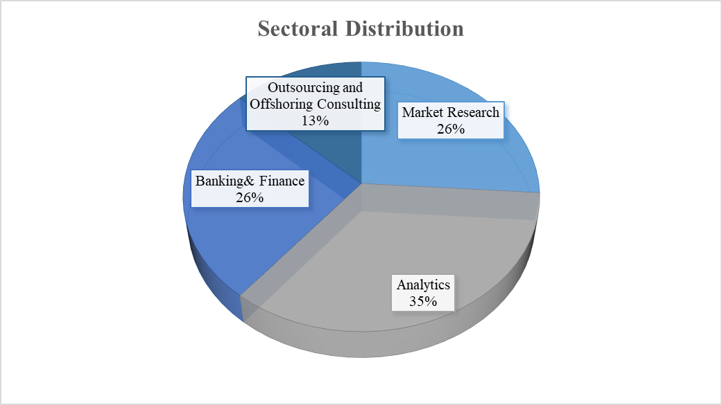 Best collage for economics in pune