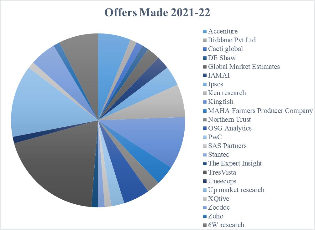 Best collage for economics in pune