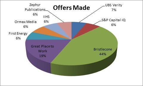 Best collage for economics in pune 