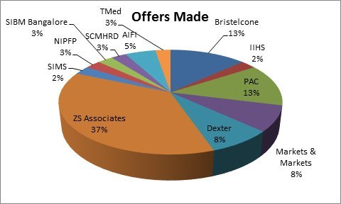 Best collage for economics in pune 