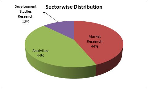 Best collage for economics in pune 