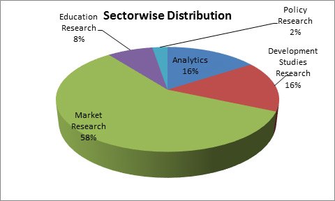 Best collage for economics in pune 