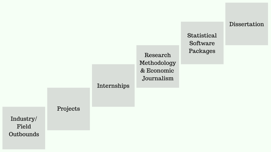 Best collage for economics in pune